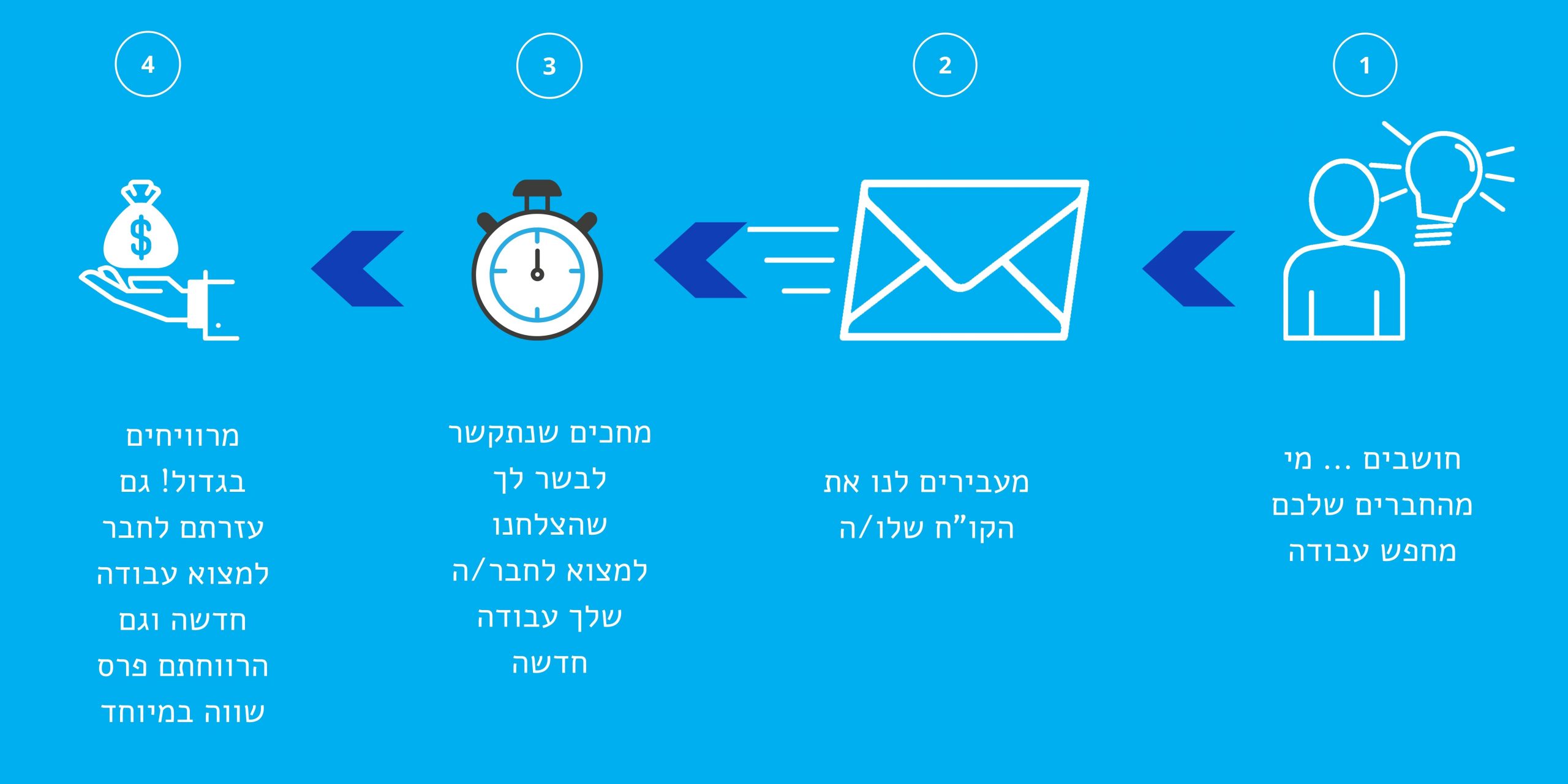 חבר מביא חבר - בית אקשטיין